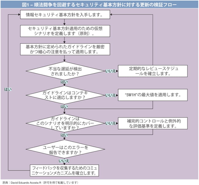 図1